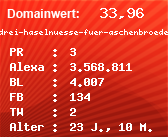 Domainbewertung - Domain www.drei-haselnuesse-fuer-aschenbroedel.de bei Domainwert24.net