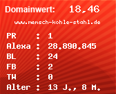 Domainbewertung - Domain www.mensch-kohle-stahl.de bei Domainwert24.net