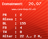 Domainbewertung - Domain www.csardagolf.at bei Domainwert24.net