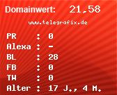 Domainbewertung - Domain www.telegrafix.de bei Domainwert24.net