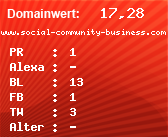Domainbewertung - Domain www.social-community-business.com bei Domainwert24.net