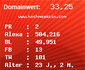 Domainbewertung - Domain www.kochmagazin.com bei Domainwert24.net