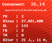 Domainbewertung - Domain www.hotelvilla-straubing.de bei Domainwert24.net
