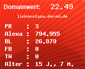 Domainbewertung - Domain linkanalyse.durad.de bei Domainwert24.net