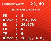 Domainbewertung - Domain linkanalyse.durad.de bei Domainwert24.net