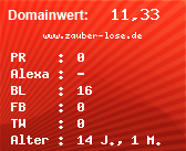Domainbewertung - Domain www.zauber-lose.de bei Domainwert24.net