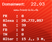Domainbewertung - Domain www.feespiele.de bei Domainwert24.net