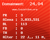 Domainbewertung - Domain www.logistika.org bei Domainwert24.net