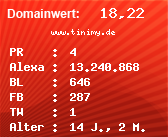 Domainbewertung - Domain www.tinimy.de bei Domainwert24.net
