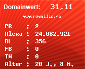Domainbewertung - Domain www.pawellis.de bei Domainwert24.net