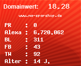 Domainbewertung - Domain www.ma-sparshop.de bei Domainwert24.net