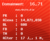 Domainbewertung - Domain www.mbyte.biz bei Domainwert24.net