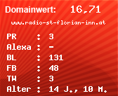 Domainbewertung - Domain www.radio-st-florian-inn.at bei Domainwert24.net