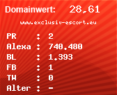 Domainbewertung - Domain www.exclusiv-escort.eu bei Domainwert24.net