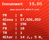 Domainbewertung - Domain www.escort-ddorf.com bei Domainwert24.net