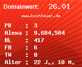 Domainbewertung - Domain www.kochfeuer.de bei Domainwert24.net