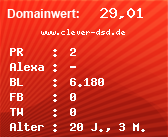 Domainbewertung - Domain www.clever-dsd.de bei Domainwert24.net