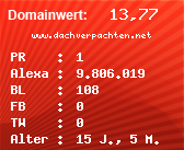 Domainbewertung - Domain www.dachverpachten.net bei Domainwert24.net