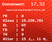 Domainbewertung - Domain www.kuechenhandel-horn.de bei Domainwert24.net