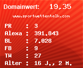 Domainbewertung - Domain www.sportwettentalk.com bei Domainwert24.net