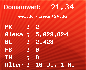 Domainbewertung - Domain www.domainwert24.de bei Domainwert24.net