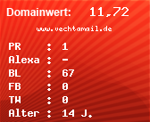 Domainbewertung - Domain www.vechtamail.de bei Domainwert24.net