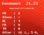 Domainbewertung - Domain www.best-of-rank.de bei Domainwert24.net