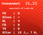 Domainbewertung - Domain www.best-of-rank.de bei Domainwert24.net