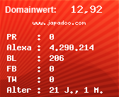 Domainbewertung - Domain www.japadoo.com bei Domainwert24.net