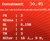 Domainbewertung - Domain www.1a-versicherungsvergleich365.de bei Domainwert24.net