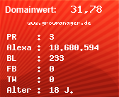 Domainbewertung - Domain www.growmanager.de bei Domainwert24.net