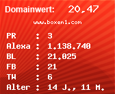 Domainbewertung - Domain www.boxen1.com bei Domainwert24.net