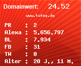 Domainbewertung - Domain www.tufee.de bei Domainwert24.net