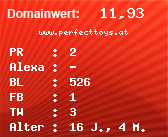 Domainbewertung - Domain www.perfecttoys.at bei Domainwert24.net