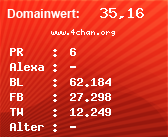 Domainbewertung - Domain www.4chan.org bei Domainwert24.net