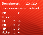 Domainbewertung - Domain www.grenzgaenger-schweiz.net bei Domainwert24.net