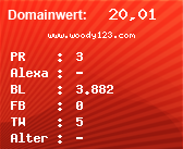 Domainbewertung - Domain www.woody123.com bei Domainwert24.net