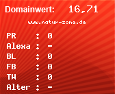 Domainbewertung - Domain www.natur-zone.de bei Domainwert24.net