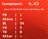 Domainbewertung - Domain www.ticketservice-germany.de bei Domainwert24.net
