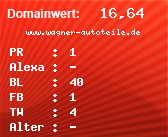 Domainbewertung - Domain www.wagner-autoteile.de bei Domainwert24.net