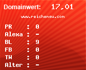 Domainbewertung - Domain www.reichenau.com bei Domainwert24.net