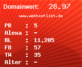 Domainbewertung - Domain www.webhostlist.de bei Domainwert24.net
