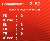 Domainbewertung - Domain www.traumwerkstatt.de bei Domainwert24.net