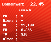 Domainbewertung - Domain pizza.de bei Domainwert24.net