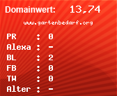 Domainbewertung - Domain www.gartenbedarf.org bei Domainwert24.net