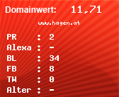 Domainbewertung - Domain www.hagen.at bei Domainwert24.net