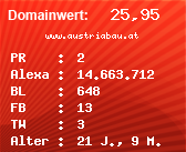 Domainbewertung - Domain www.austriabau.at bei Domainwert24.net