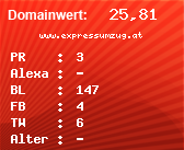 Domainbewertung - Domain www.expressumzug.at bei Domainwert24.net