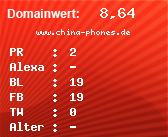 Domainbewertung - Domain www.china-phones.de bei Domainwert24.net