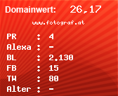 Domainbewertung - Domain www.fotograf.at bei Domainwert24.net